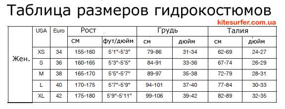 Таблица размеров женских гидрокостюмов